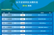 -包含女足比赛成绩揭晓，各路强队围绕争冠的词条