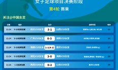 -包含女足比赛成绩揭晓，各路强队围绕争冠的词条