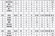 爱游戏官方下载-挪威客场击败拉脱维亚，欧预赛积分榜持续攀升的简单介绍