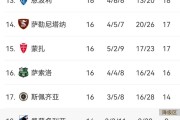 爱游戏电竞-罗马大胜乌迪内斯，稳固前四积分榜位置的简单介绍
