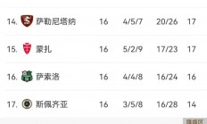 爱游戏电竞-罗马大胜乌迪内斯，稳固前四积分榜位置的简单介绍