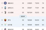-AC米兰客场斩获三分，积分榜稳定增长