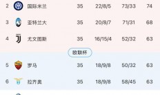 -AC米兰客场斩获三分，积分榜稳定增长