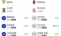 爱游戏体育官方-维罗纳遭遇五连败球队状态下滑