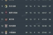 爱游戏体育-拜仁慕尼黑力挫柏林赫塔，继续领跑积分榜