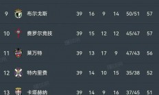 爱游戏体育-拜仁慕尼黑力挫柏林赫塔，继续领跑积分榜