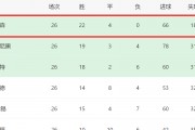 爱游戏体育在线-红黄对决，多特蒙德胜出暂时领先积分榜的简单介绍