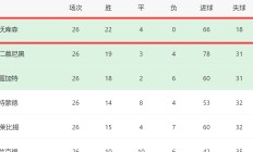 爱游戏体育在线-红黄对决，多特蒙德胜出暂时领先积分榜的简单介绍