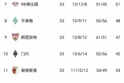 爱游戏体育官方-包含多特蒙德攻势如潮，逼平对手收获关键分数！的词条