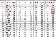 爱游戏真人体育娱乐-关于贝内文托连续不胜，保级形势堪忧的信息