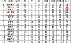爱游戏真人体育娱乐-关于贝内文托连续不胜，保级形势堪忧的信息
