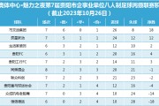 爱游戏电竞-贵阳队员神勇突破，连胜上升积分榜的简单介绍
