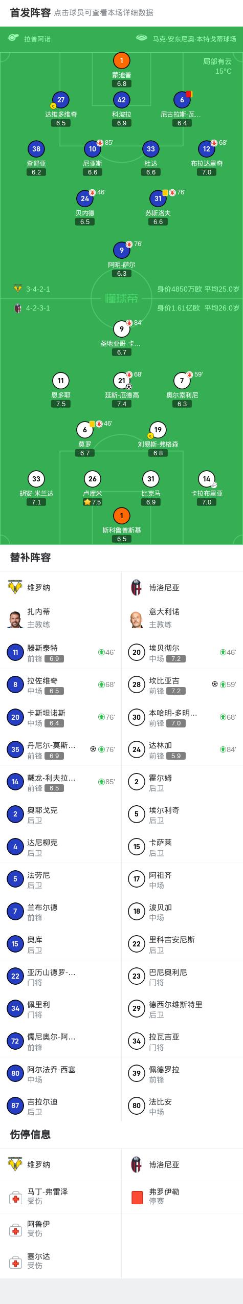 维罗纳遭遇五连败球队状态下滑