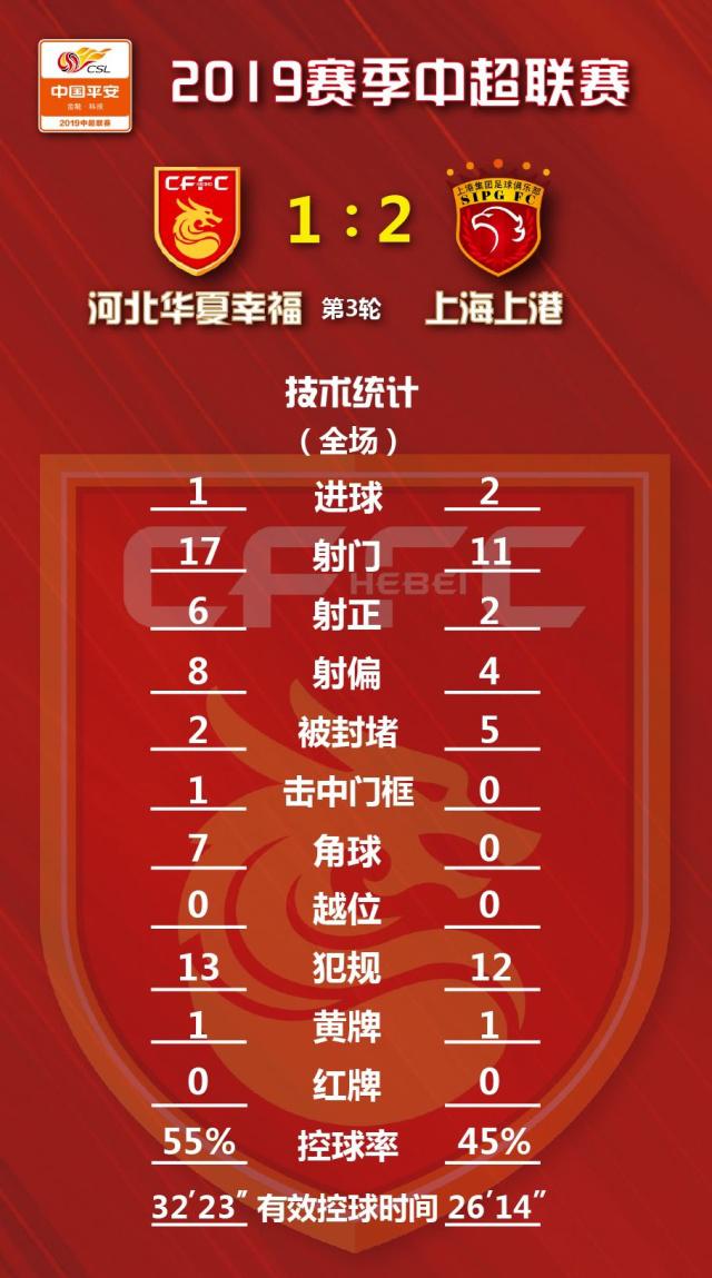 河北华夏拒绝输球，提升排名追赶积分梦想
