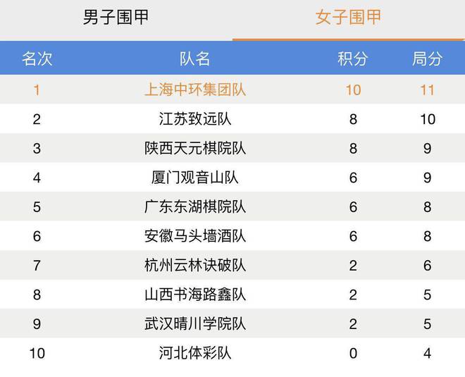 惊险逆转！节奏快速变化呈现出竞赛悬念