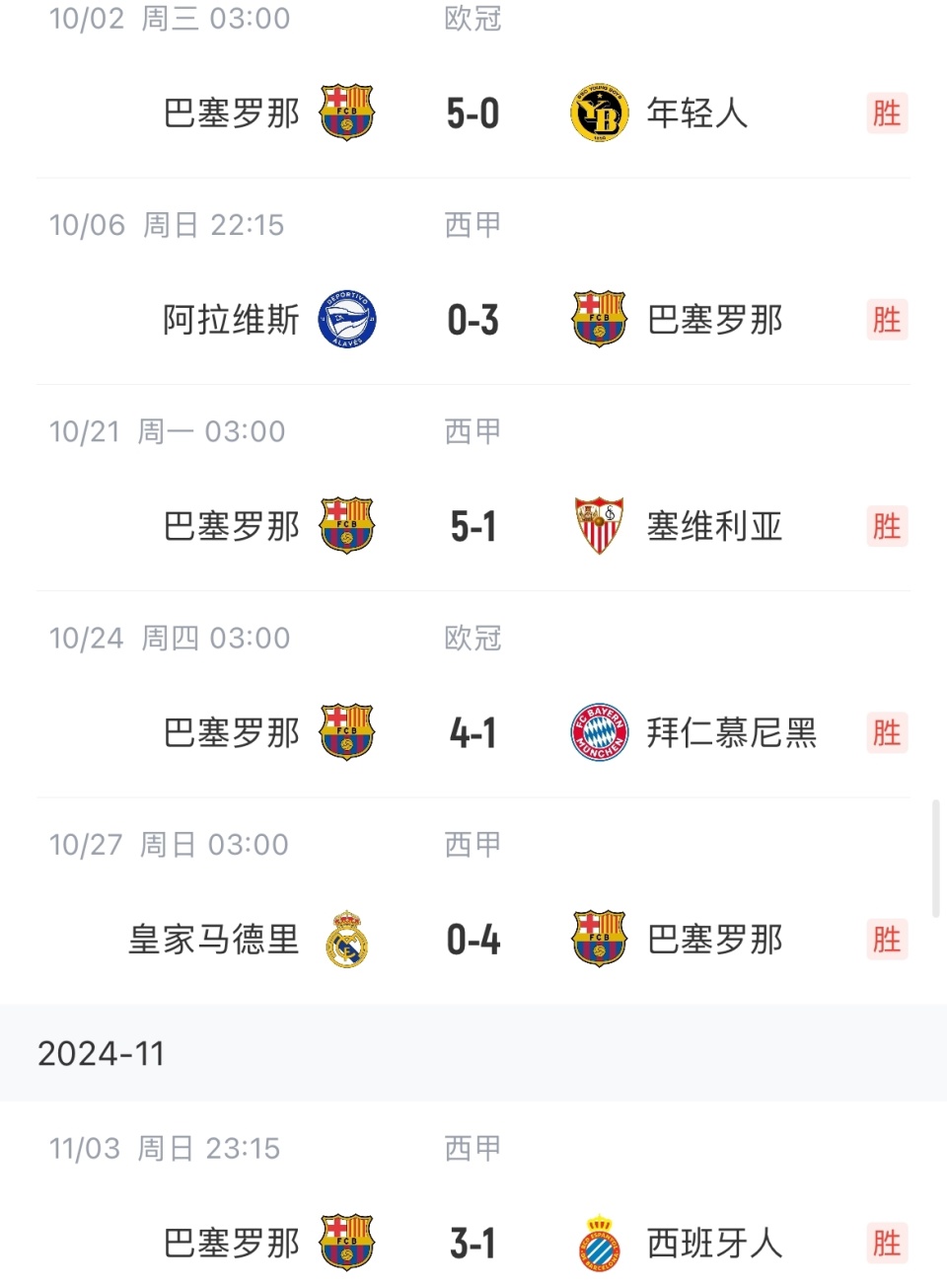巴塞罗那客场逆转，零封对手