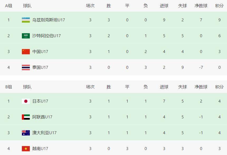 包含亚洲足球盛事：最新排名揭晓，豪强擦肩而过的词条