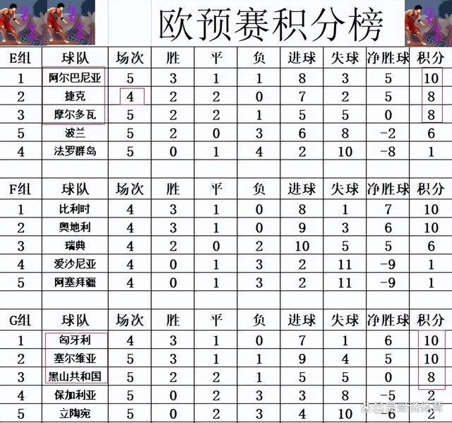 挪威客场击败拉脱维亚，欧预赛积分榜持续攀升的简单介绍