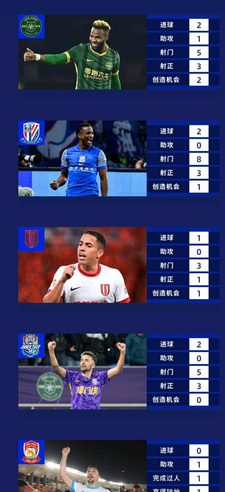 外援球员表现抢眼，引发话题讨论的简单介绍