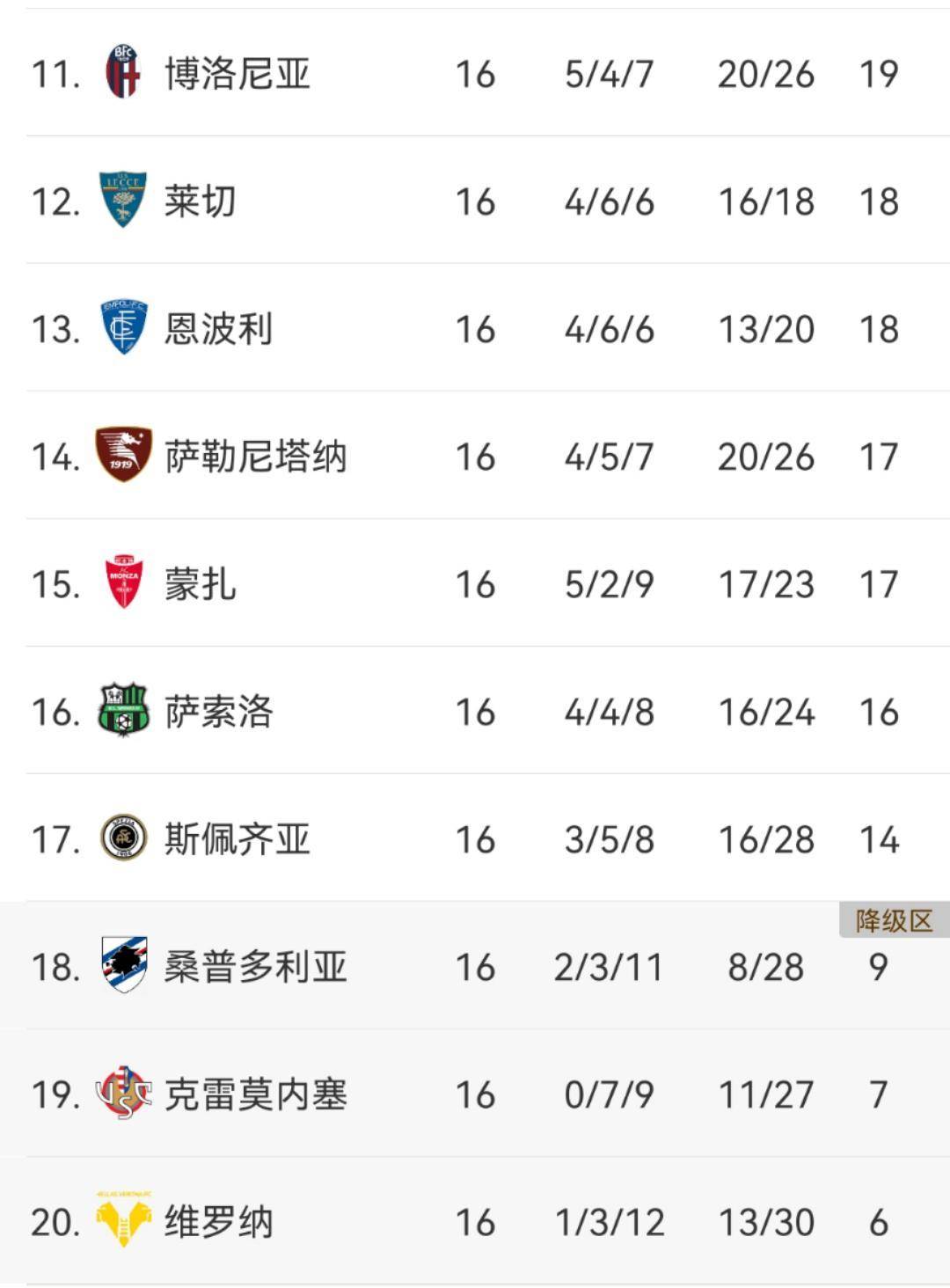 罗马大胜乌迪内斯，稳固前四积分榜位置的简单介绍