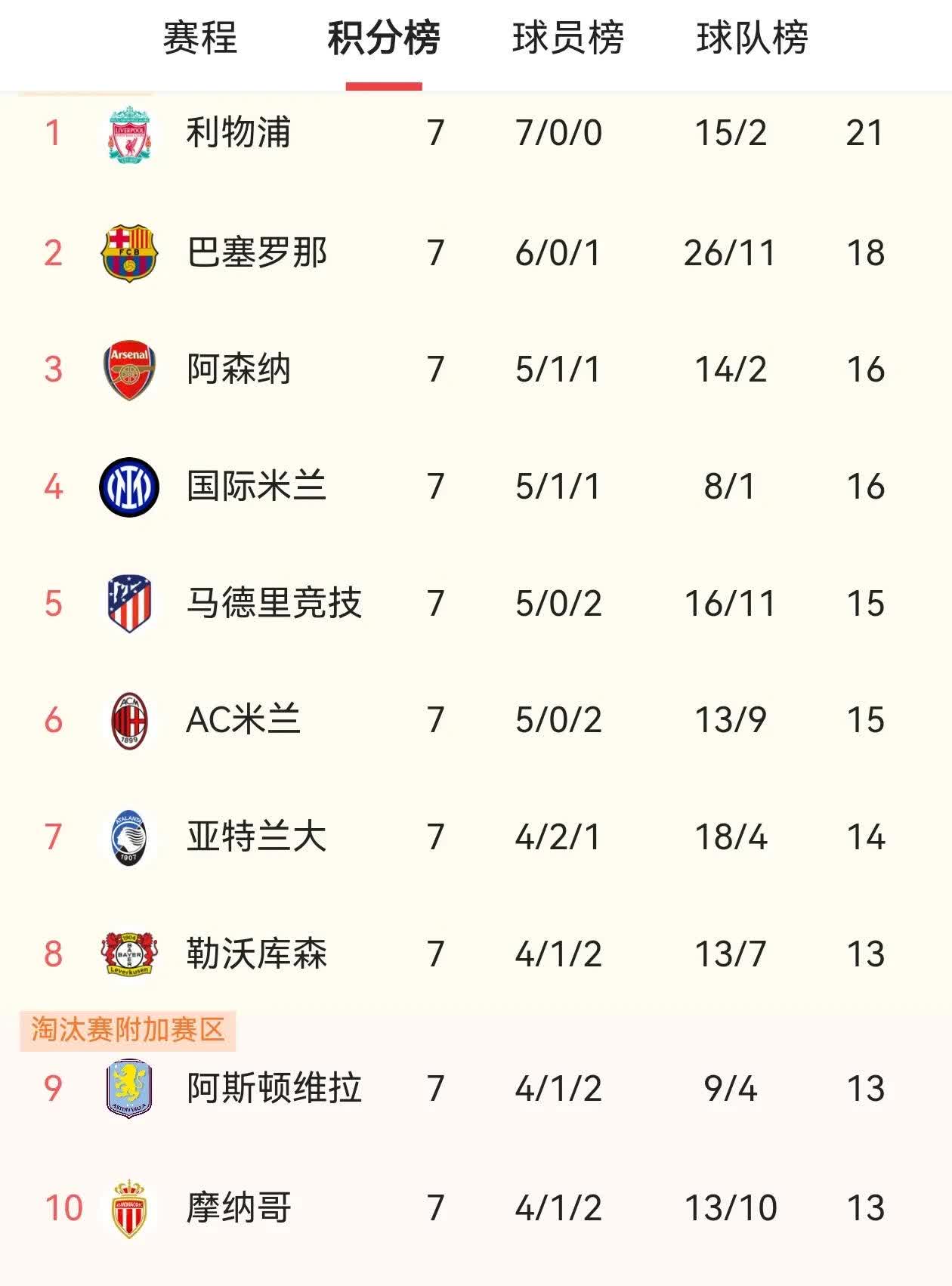 欧冠小组赛出线形势逐渐清晰，多支球队已锁定强席位的简单介绍