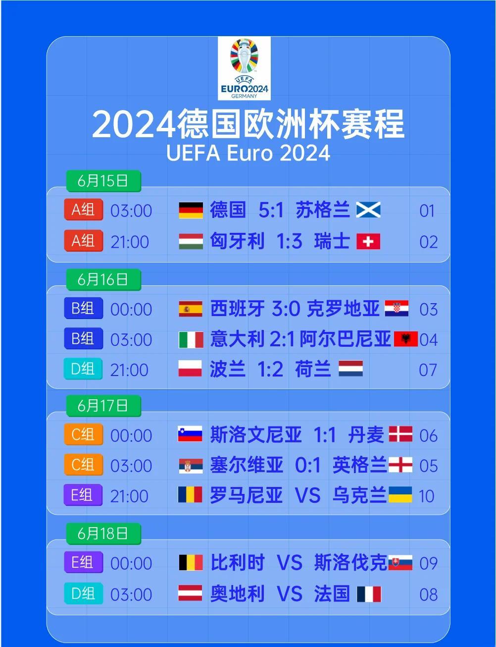 欧洲杯预选赛冠军赛程公布，球队备战热度不减备战半决赛