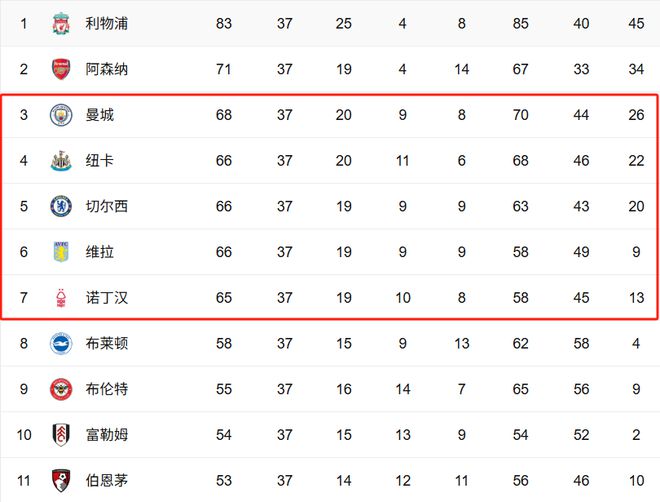 关于利物浦大捷曼城，欧冠决赛门票已入囊的信息