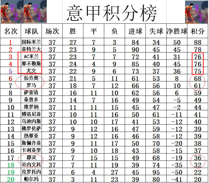 关于贝内文托连续不胜，保级形势堪忧的信息